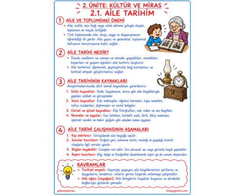 Aile Tarihim Defter Notu