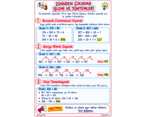 Zihinden Çıkarma İşlemi Defter Notu