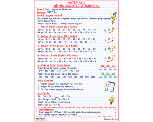 Ritmik Sayma Defter Notu