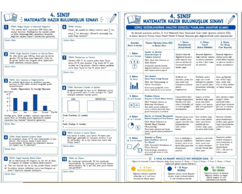 4. SINIF MATEMATİK DERSİ HAZIR BULUNUŞLUK SINAV VE ÖLÇEĞİ