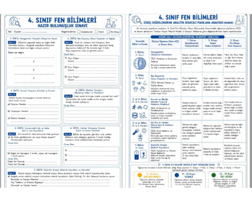 4. FEN BİLİMLERİ HAZIR BULUNUŞLUK SINAVI VE ÖLÇÜTLERİ
